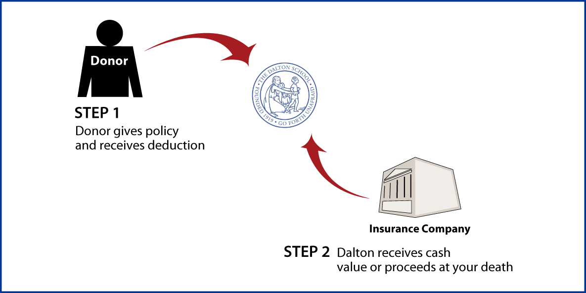Life Insurance Policy Thumbnail
