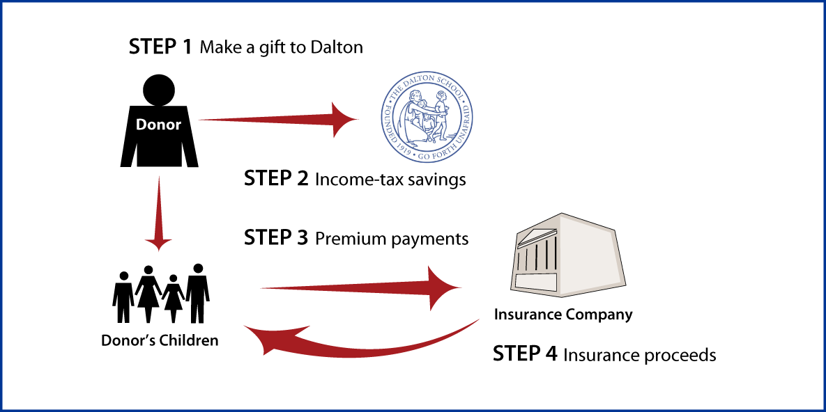Life Insurance to Replace Gift Thumbnail